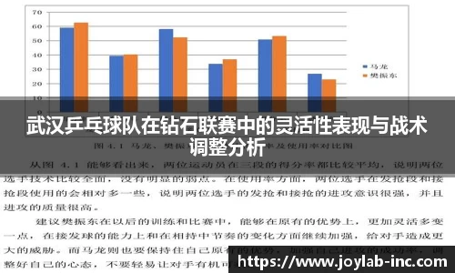 武汉乒乓球队在钻石联赛中的灵活性表现与战术调整分析